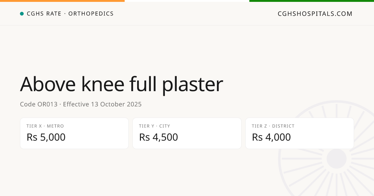 Above knee full plaster · CGHS Rate