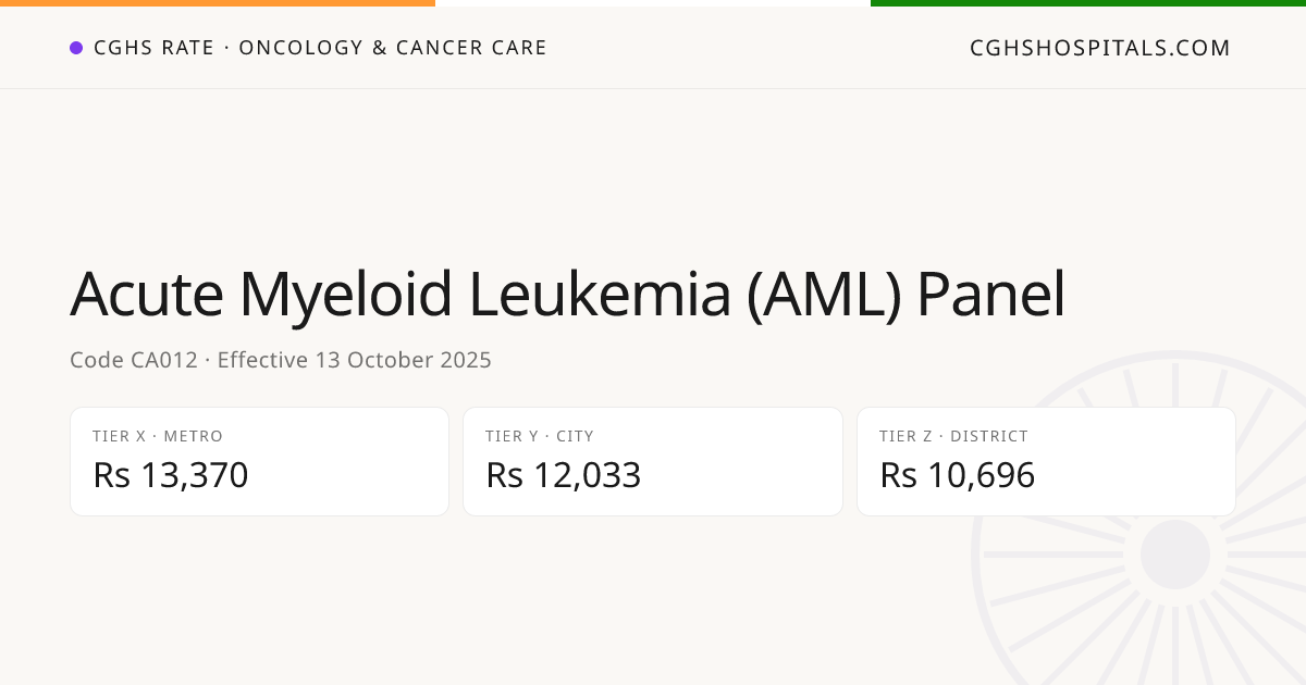 Acute Myeloid Leukemia (AML) Panel · CGHS Rate