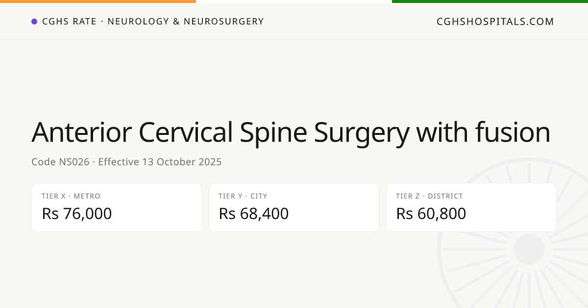 Anterior Cervical Spine Surgery with fusion · CGHS Rate