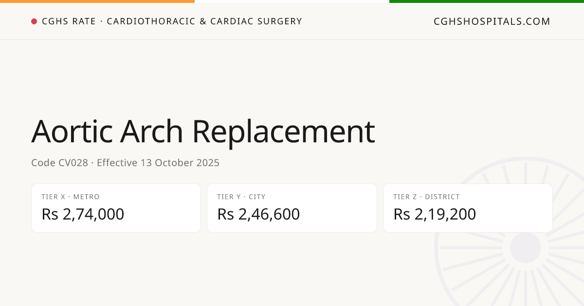 Aortic Arch Replacement · CGHS Rate