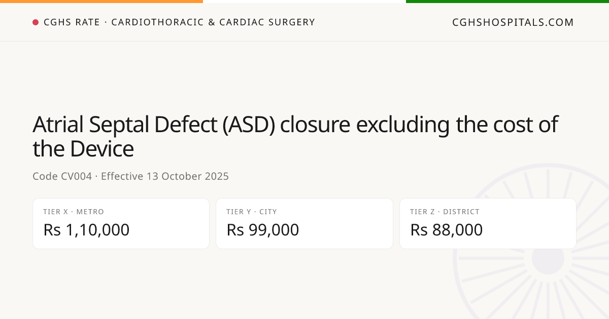 Atrial Septal Defect (ASD) closure excluding… · CGHS Rate