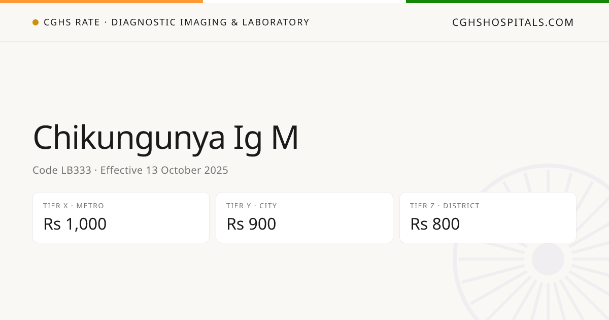 Chikungunya Ig M · CGHS Rate