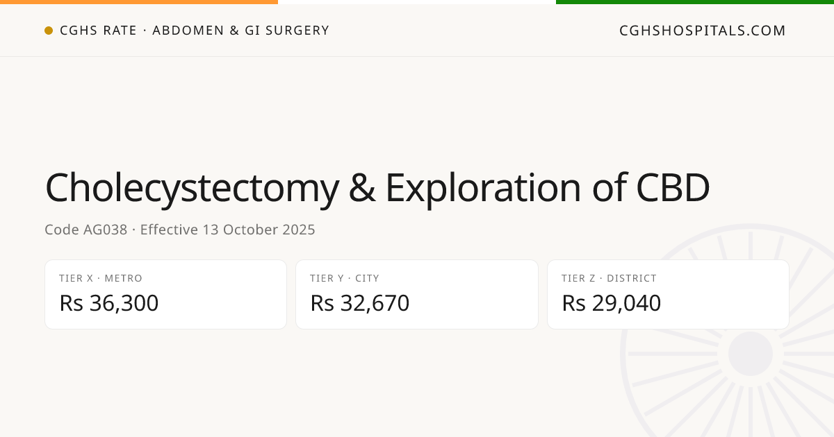 Cholecystectomy & Exploration of CBD · CGHS Rate