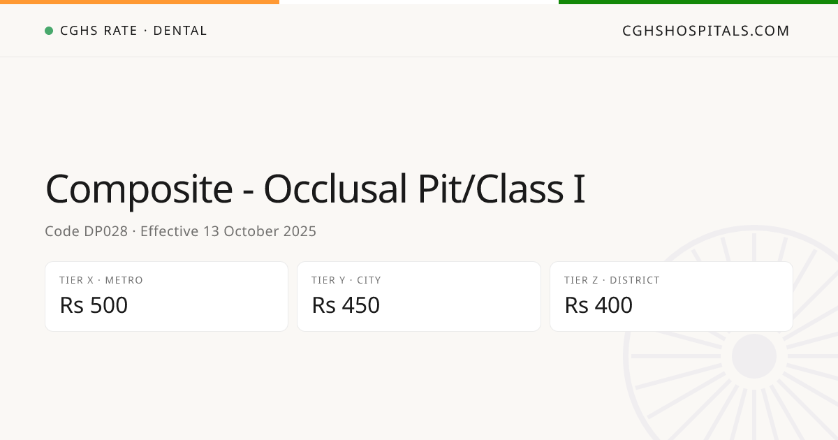 Composite - Occlusal Pit/Class I · CGHS Rate