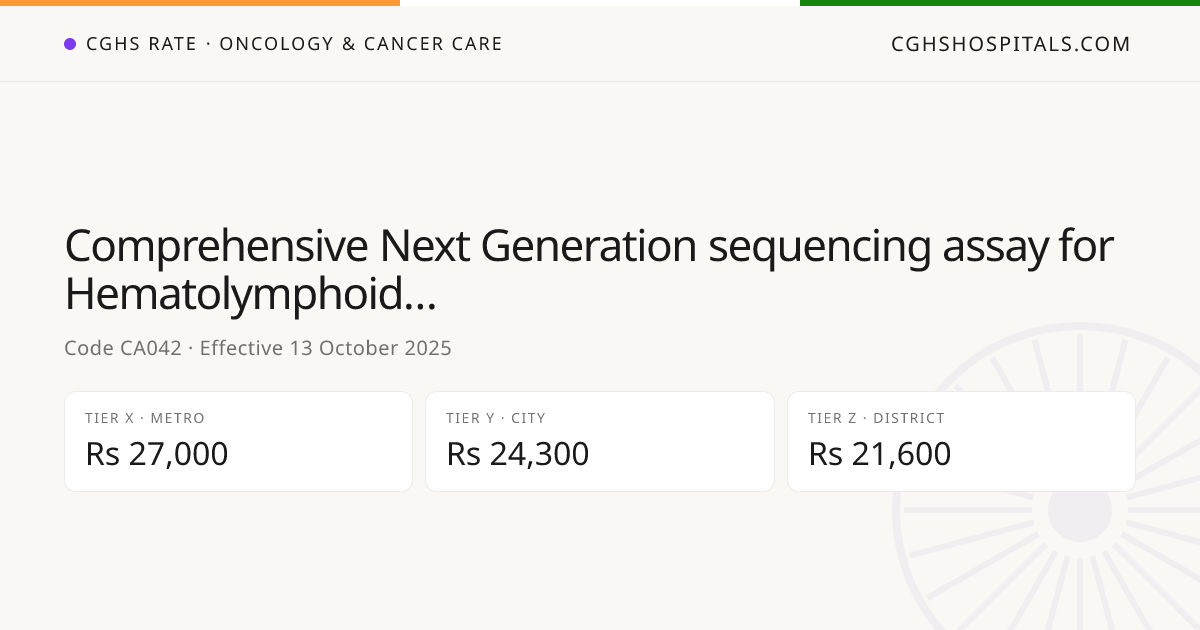 Comprehensive Next Generation sequencing assay… · CGHS Rate