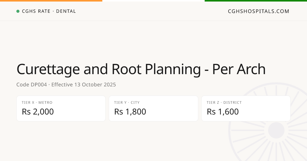 Curettage and Root Planning - Per Arch · CGHS Rate