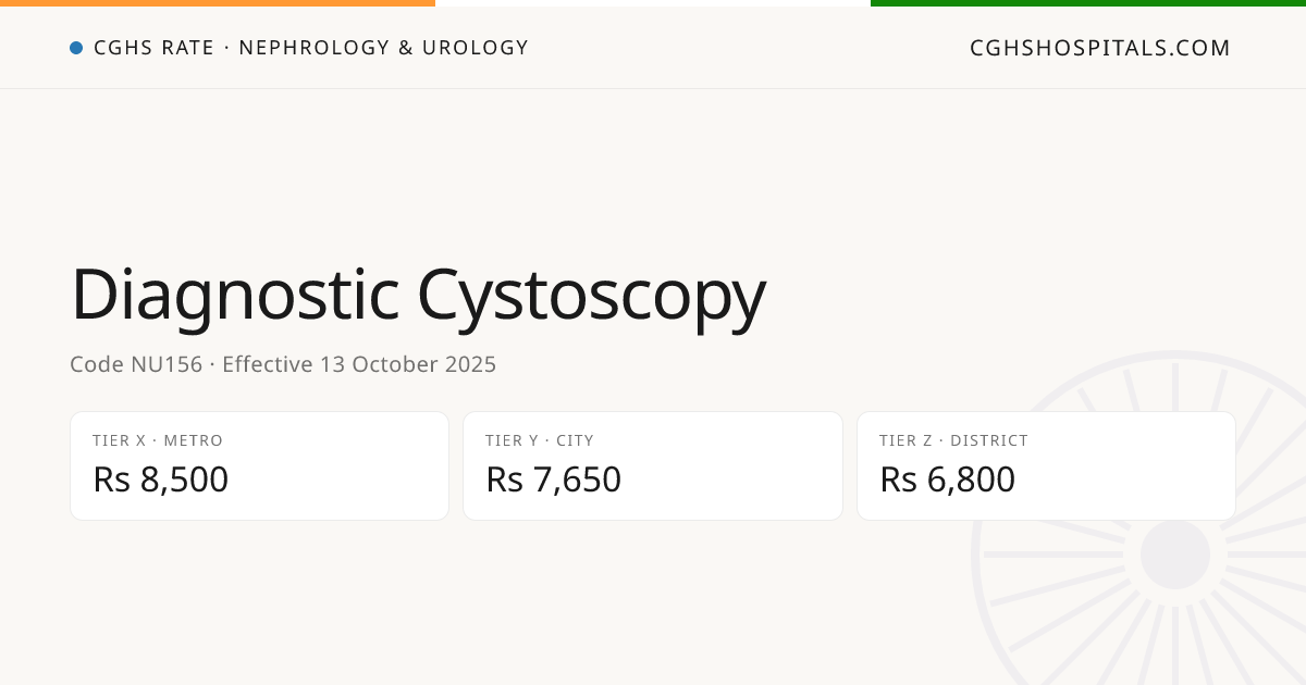 Diagnostic Cystoscopy · CGHS Rate
