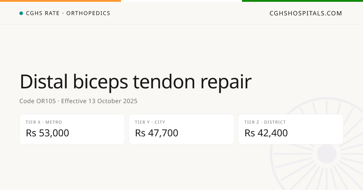 Distal biceps tendon repair · CGHS Rate