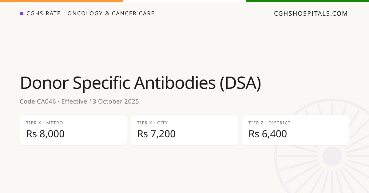 Donor Specific Antibodies (DSA) · CGHS Rate