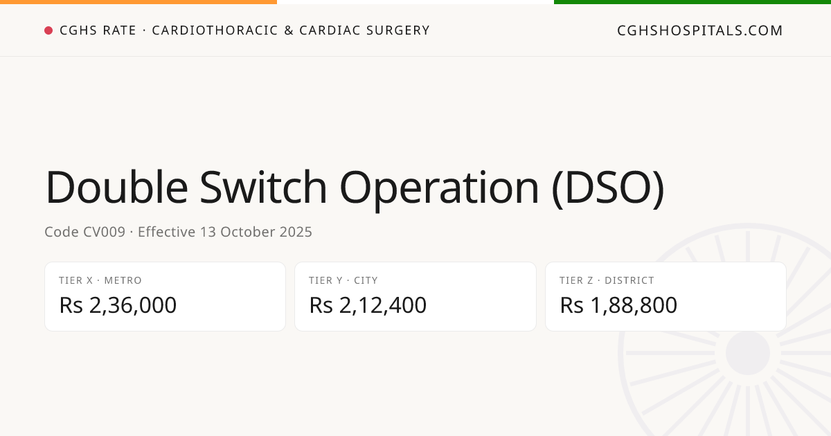 Double Switch Operation (DSO) · CGHS Rate