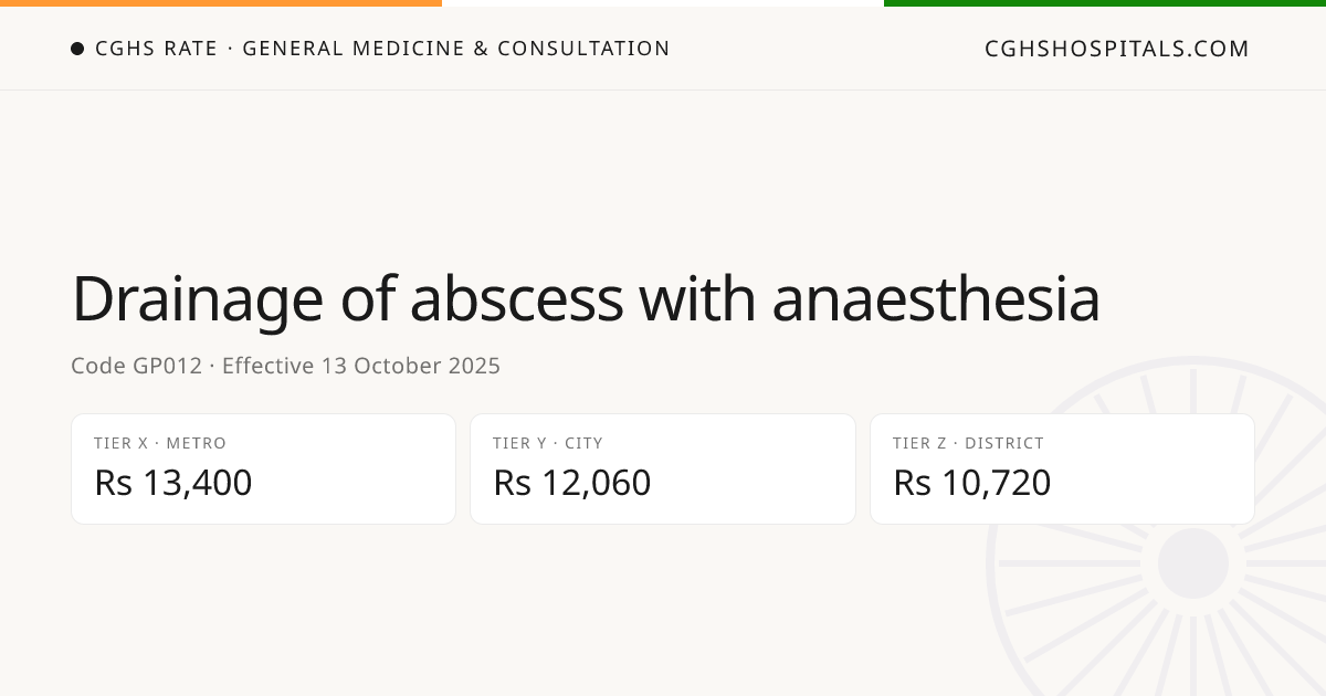 Drainage of abscess with anaesthesia · CGHS Rate