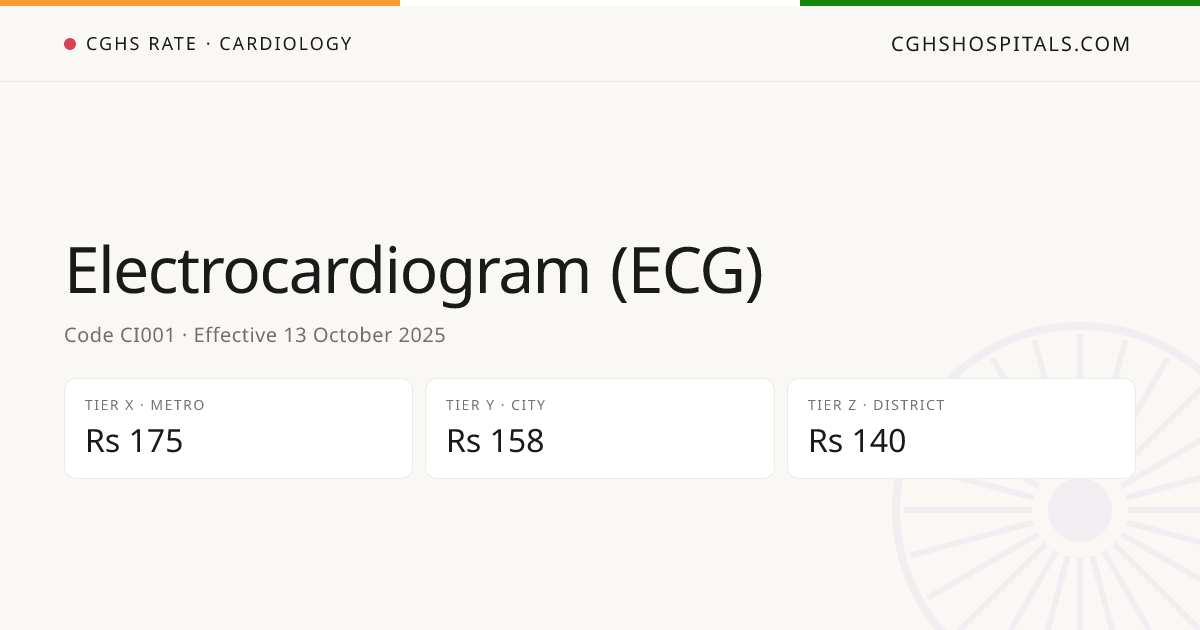 Electrocardiogram (ECG) · CGHS Rate