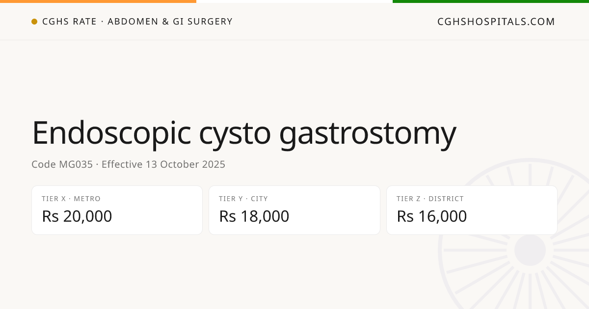 Endoscopic cysto gastrostomy · CGHS Rate