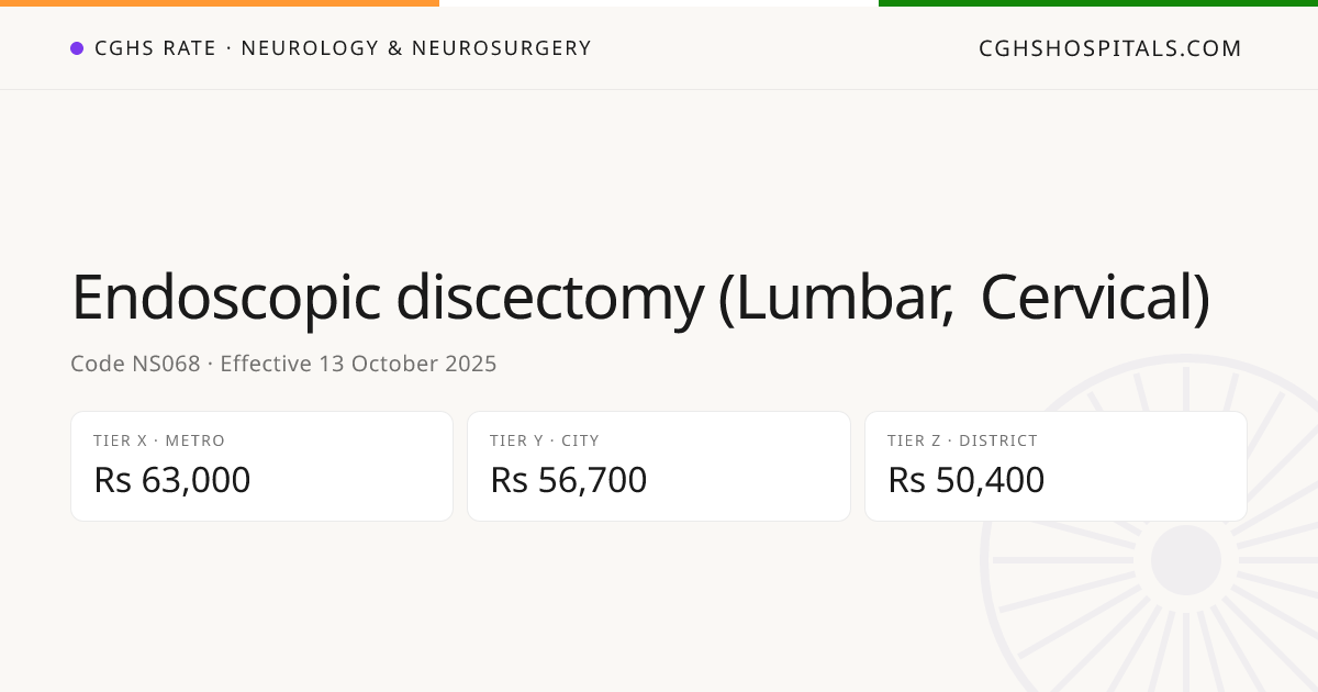 Endoscopic discectomy (Lumbar, Cervical) · CGHS Rate