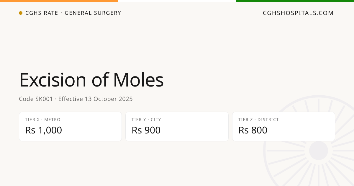 Excision of Moles · CGHS Rate