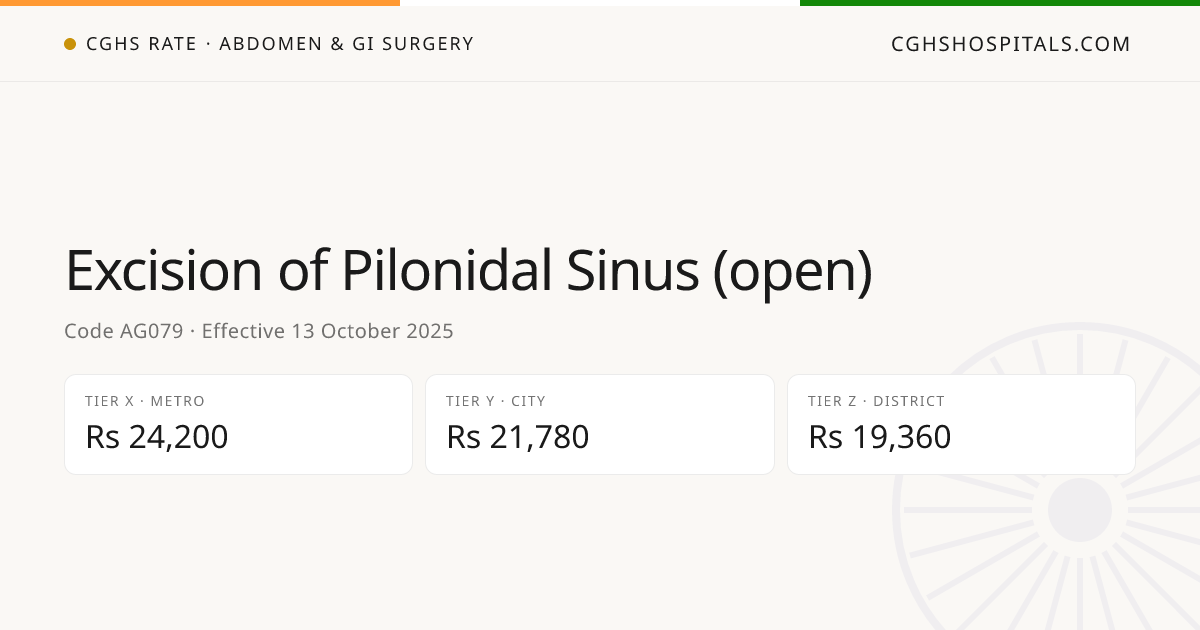 Excision of Pilonidal Sinus (open) · CGHS Rate