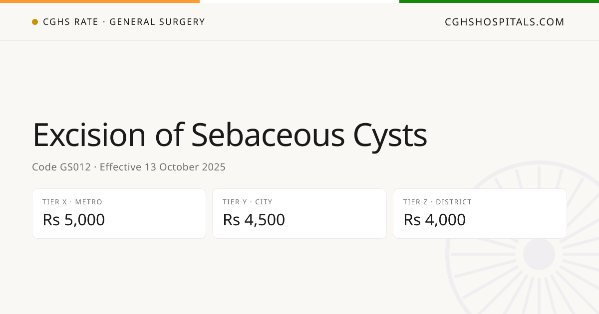 Excision of Sebaceous Cysts · CGHS Rate