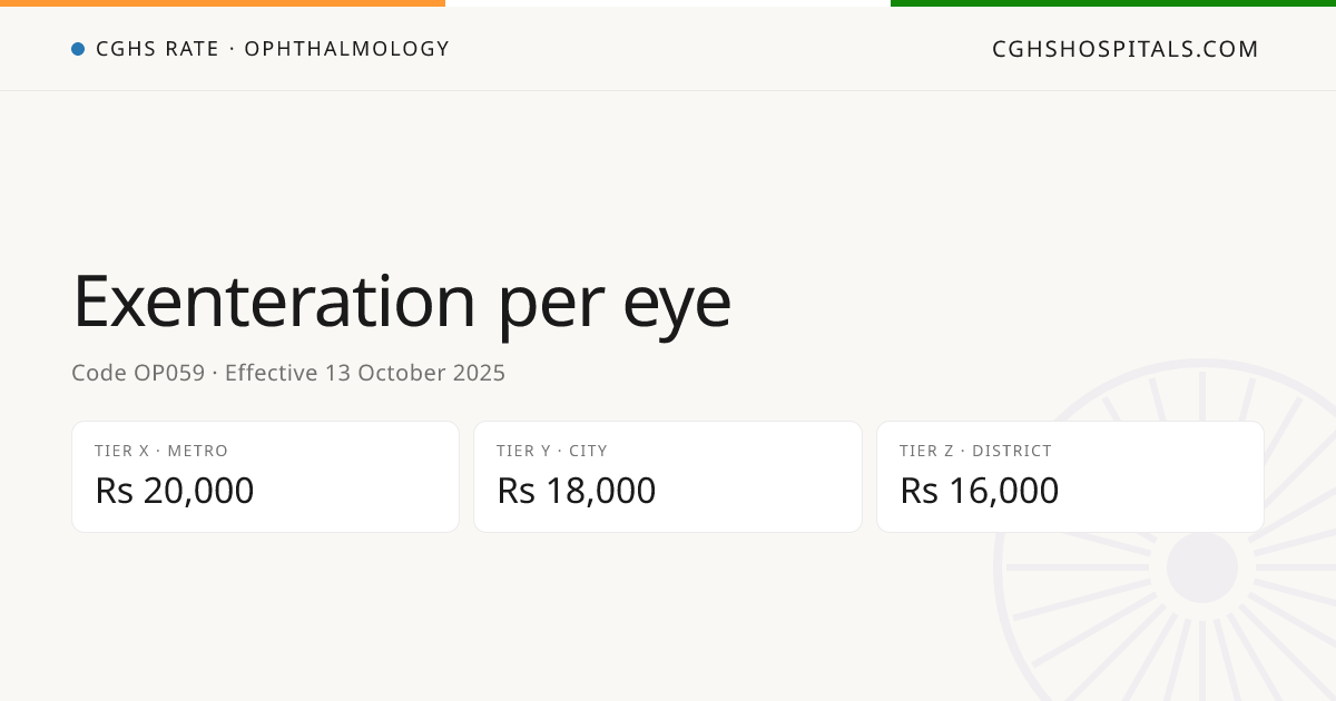 Exenteration per eye · CGHS Rate