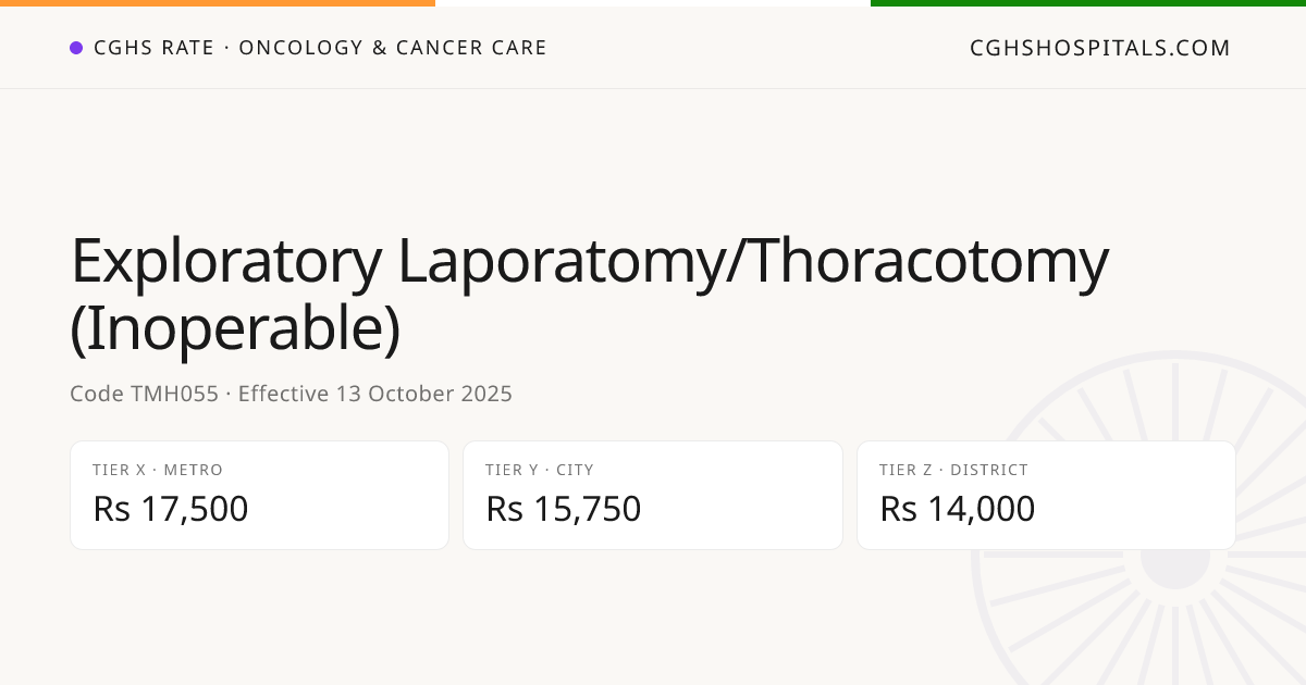 Exploratory Laporatomy/Thoracotomy (Inoperable) · CGHS Rate
