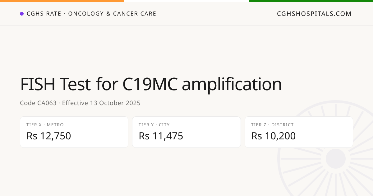 FISH Test for C19MC amplification · CGHS Rate