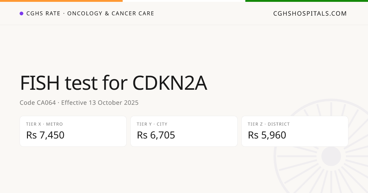 FISH test for CDKN2A · CGHS Rate