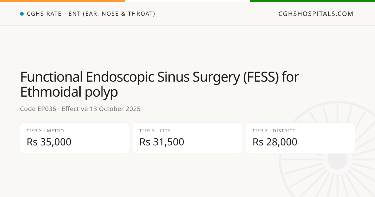 Functional Endoscopic Sinus Surgery (FESS) for… · CGHS Rate