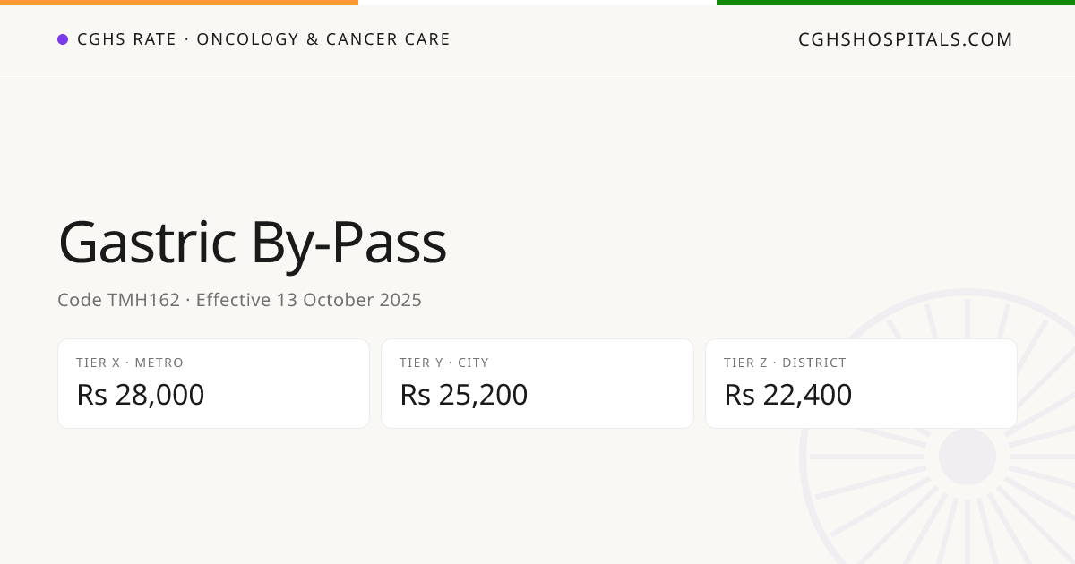 Gastric By-Pass · CGHS Rate