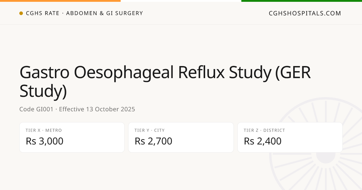 Gastro Oesophageal Reflux Study (GER Study) · CGHS Rate