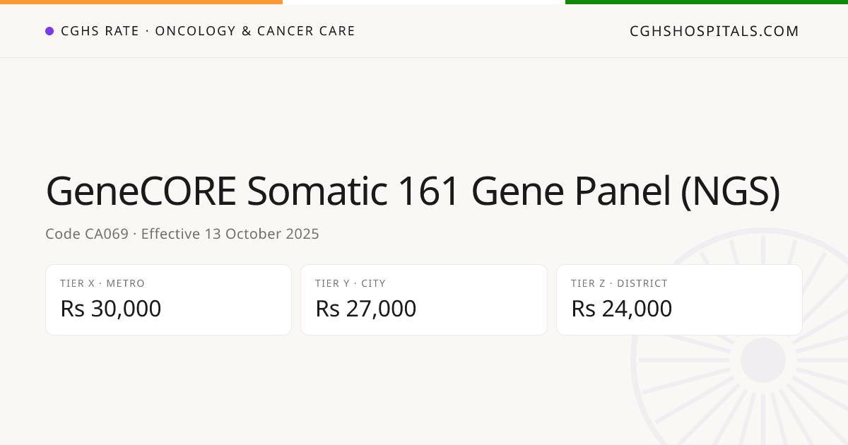 GeneCORE Somatic 161 Gene Panel (NGS) · CGHS Rate