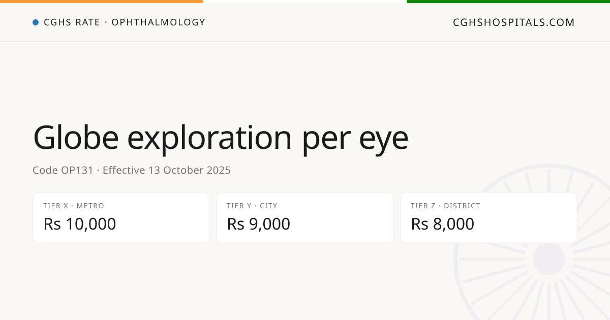 Globe exploration per eye · CGHS Rate