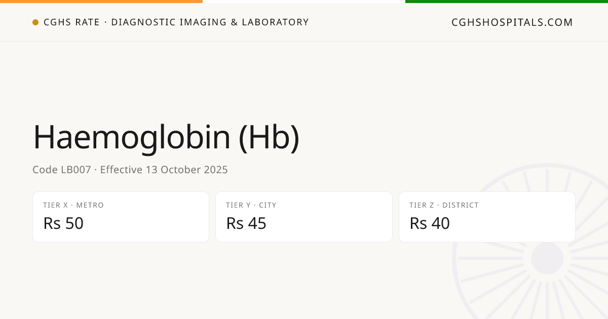 Haemoglobin (Hb) · CGHS Rate