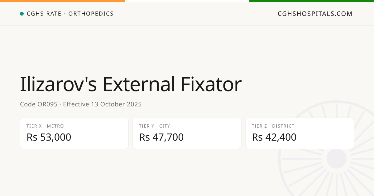 Ilizarov's External Fixator · CGHS Rate