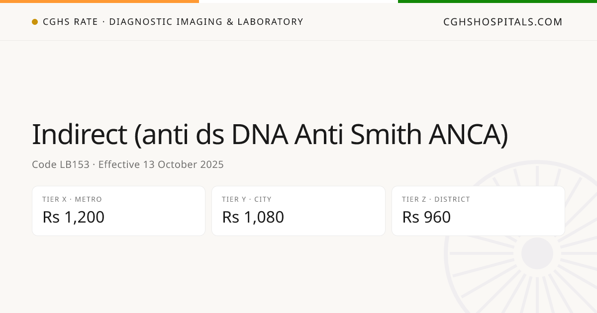 Indirect (anti ds DNA Anti Smith ANCA) · CGHS Rate