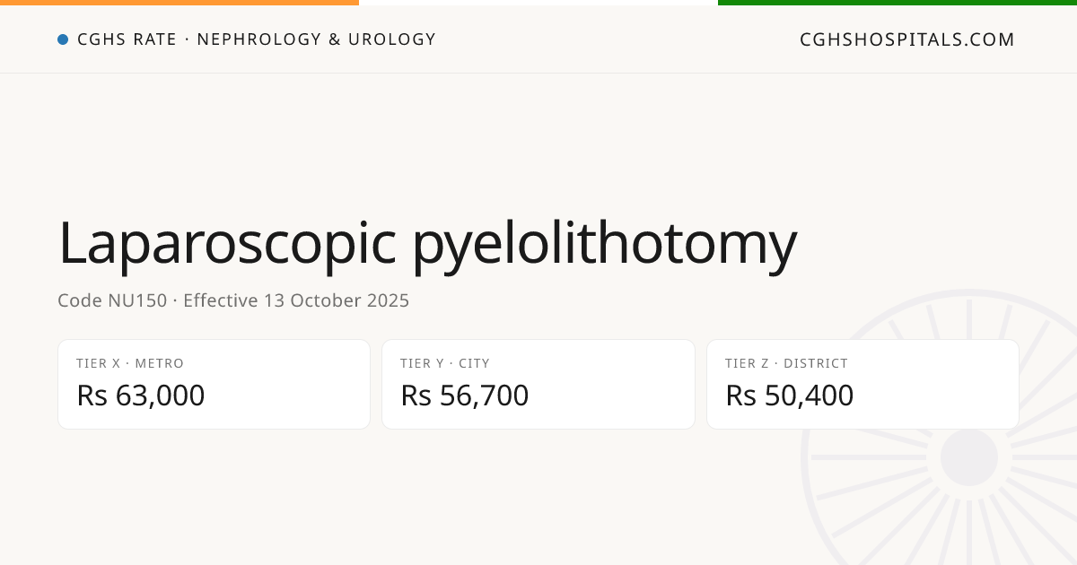 Laparoscopic pyelolithotomy · CGHS Rate