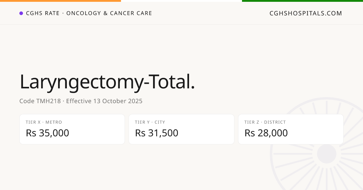 Laryngectomy-Total. · CGHS Rate
