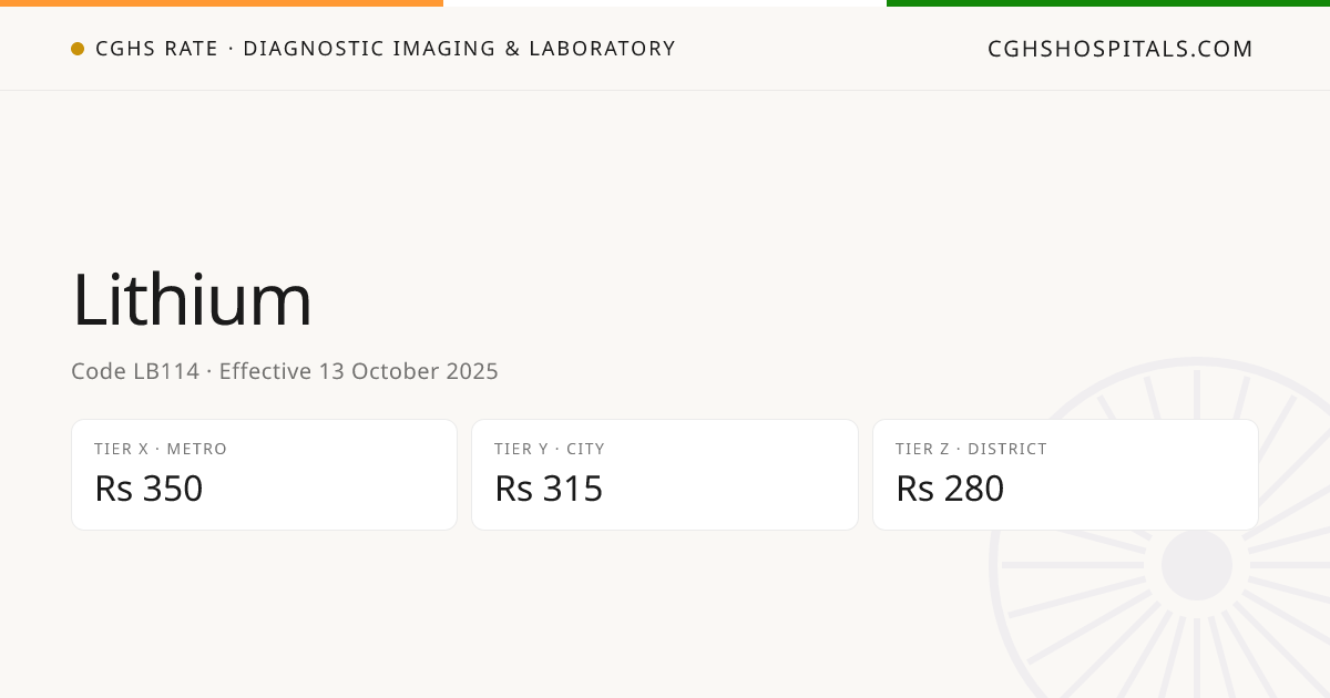Lithium · CGHS Rate