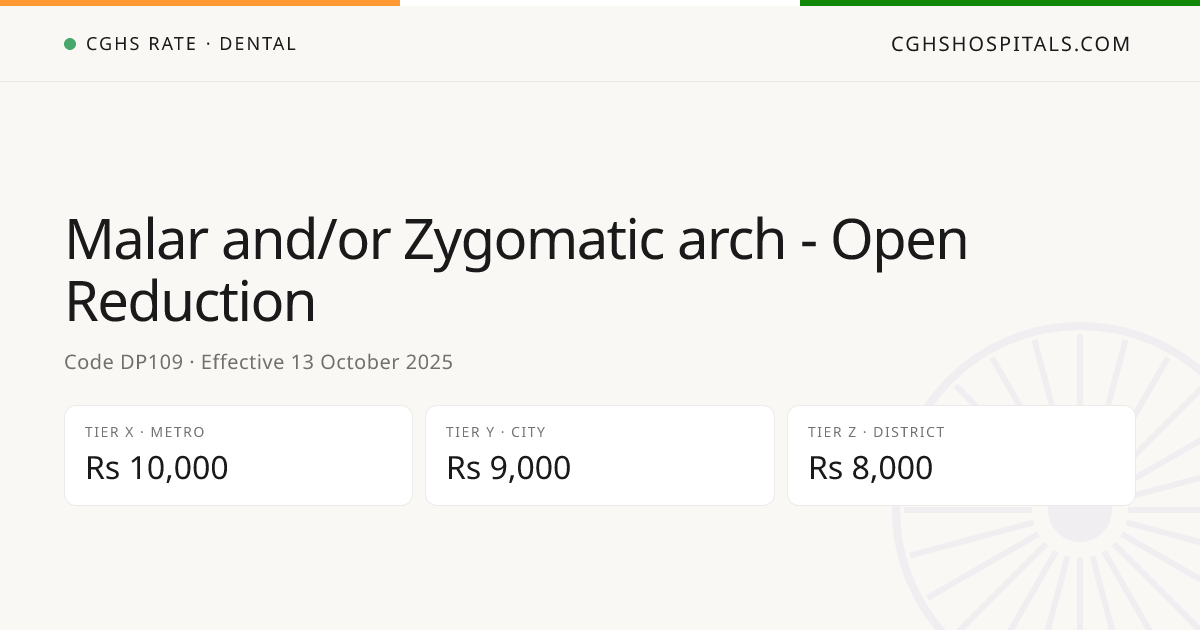 Malar and/or Zygomatic arch - Open Reduction · CGHS Rate