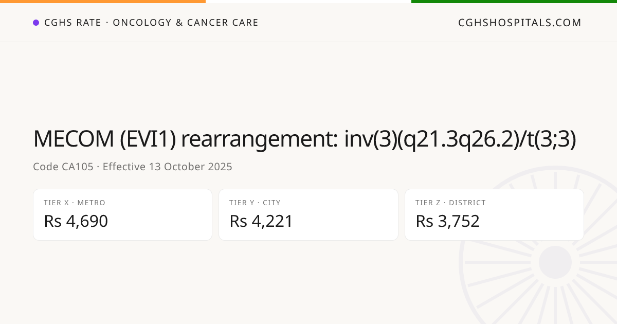 MECOM (EVI1) rearrangement… · CGHS Rate