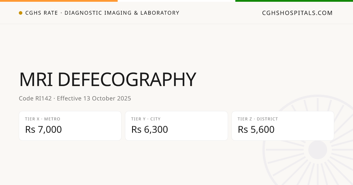 MRI DEFECOGRAPHY · CGHS Rate