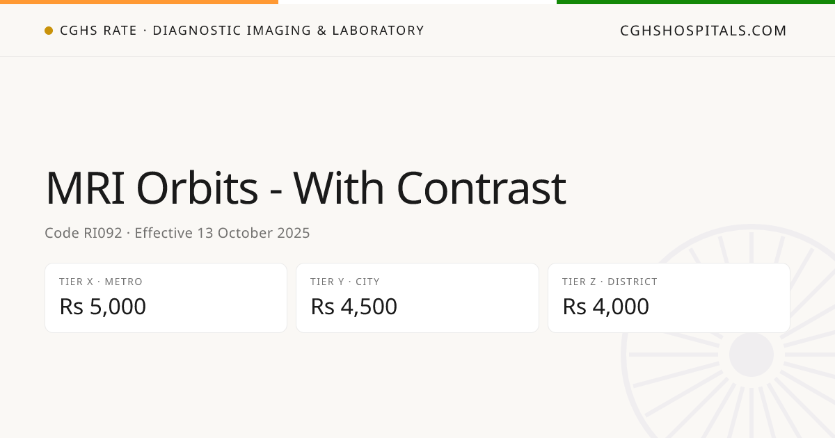 MRI Orbits - With Contrast · CGHS Rate