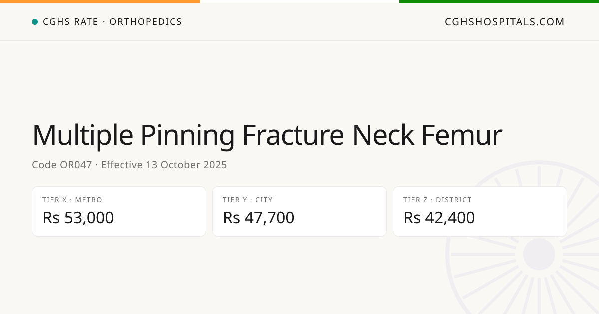 Multiple Pinning Fracture Neck Femur · CGHS Rate