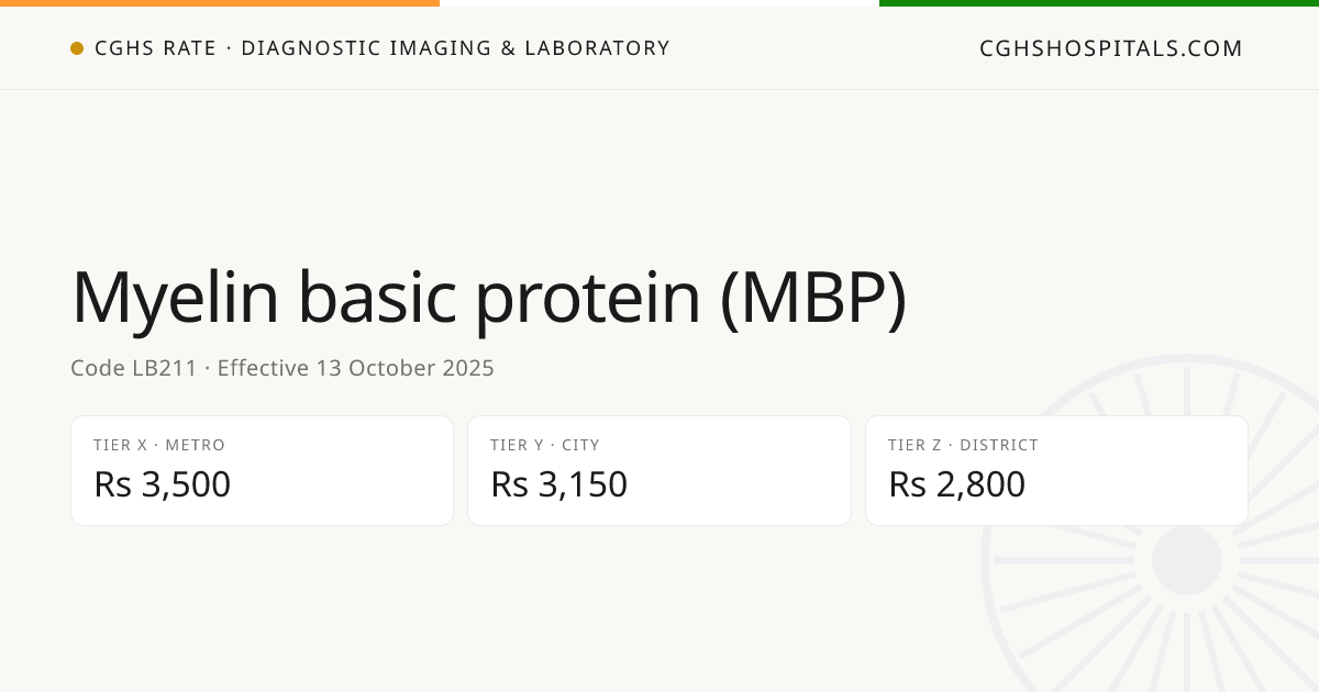 Myelin basic protein (MBP) · CGHS Rate