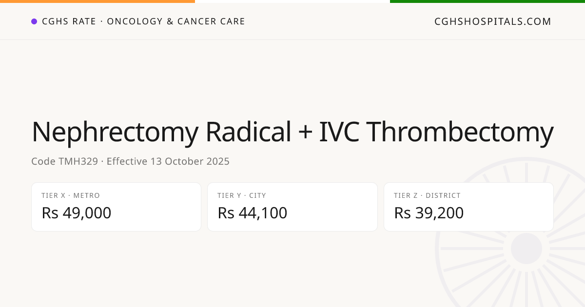 Nephrectomy Radical + IVC Thrombectomy · CGHS Rate