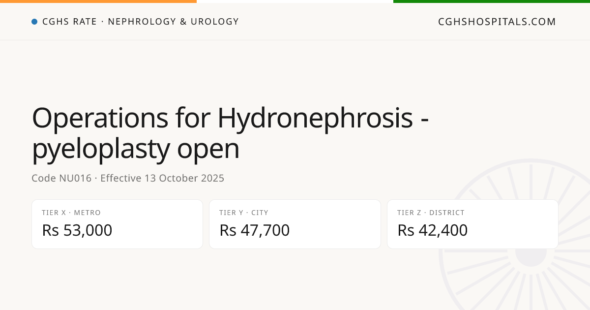 Operations for Hydronephrosis -pyeloplasty open · CGHS Rate