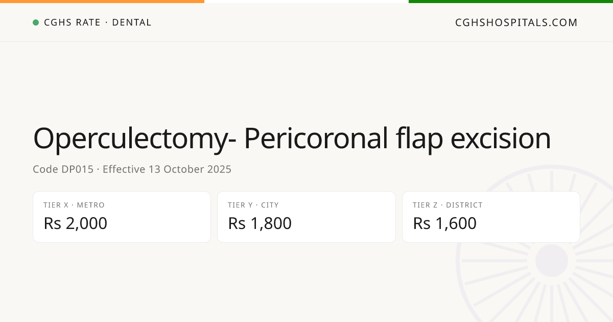 Operculectomy- Pericoronal flap excision · CGHS Rate