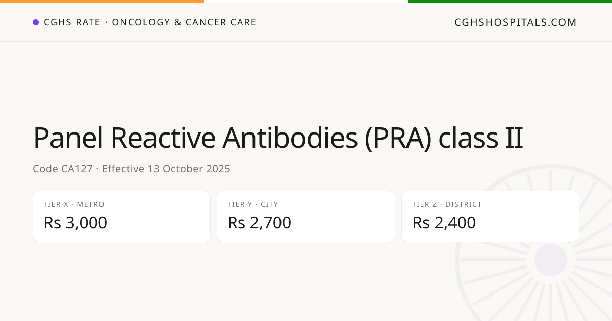 Panel Reactive Antibodies (PRA) class II · CGHS Rate