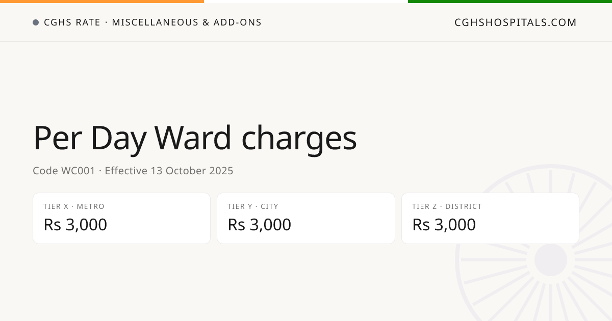 Per Day Ward charges · CGHS Rate