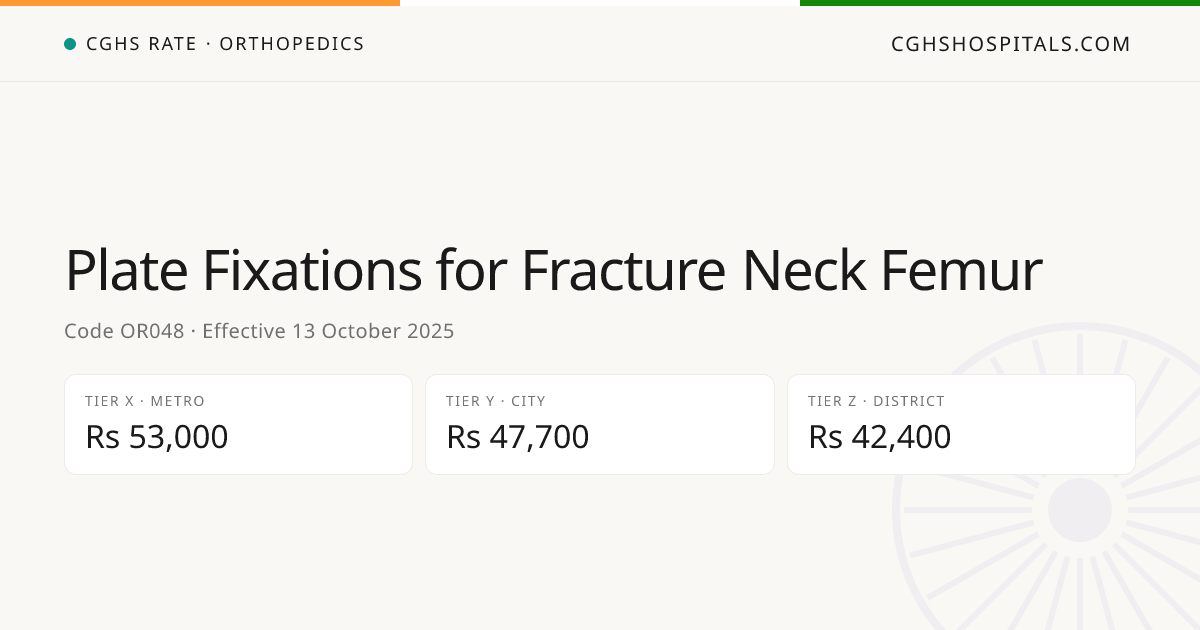 Plate Fixations for Fracture Neck Femur · CGHS Rate