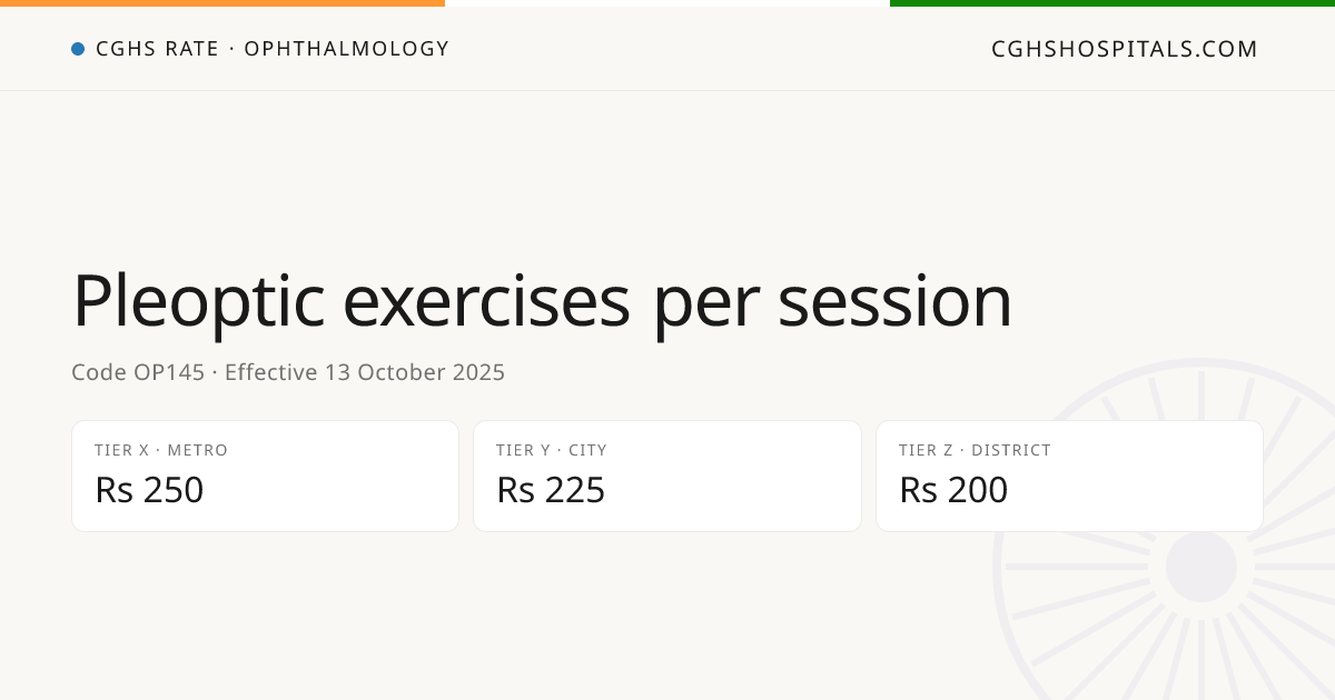 Pleoptic exercises per session · CGHS Rate