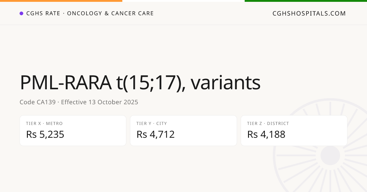 PML-RARA t(15;17), variants · CGHS Rate